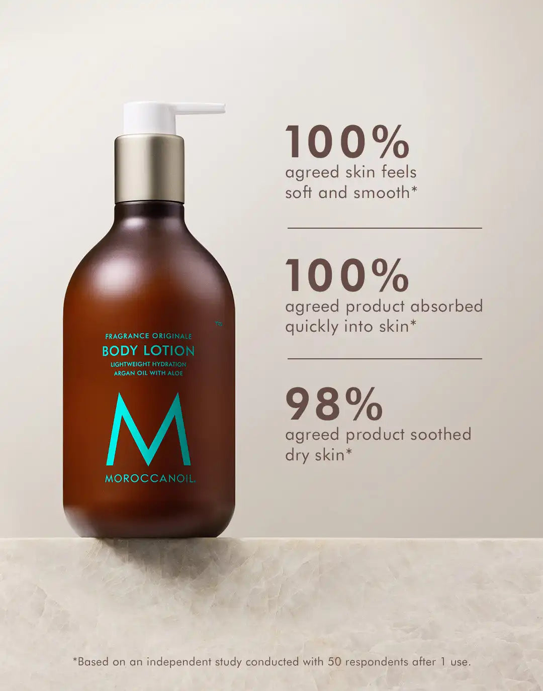 Body Lotion Fragrance Originale